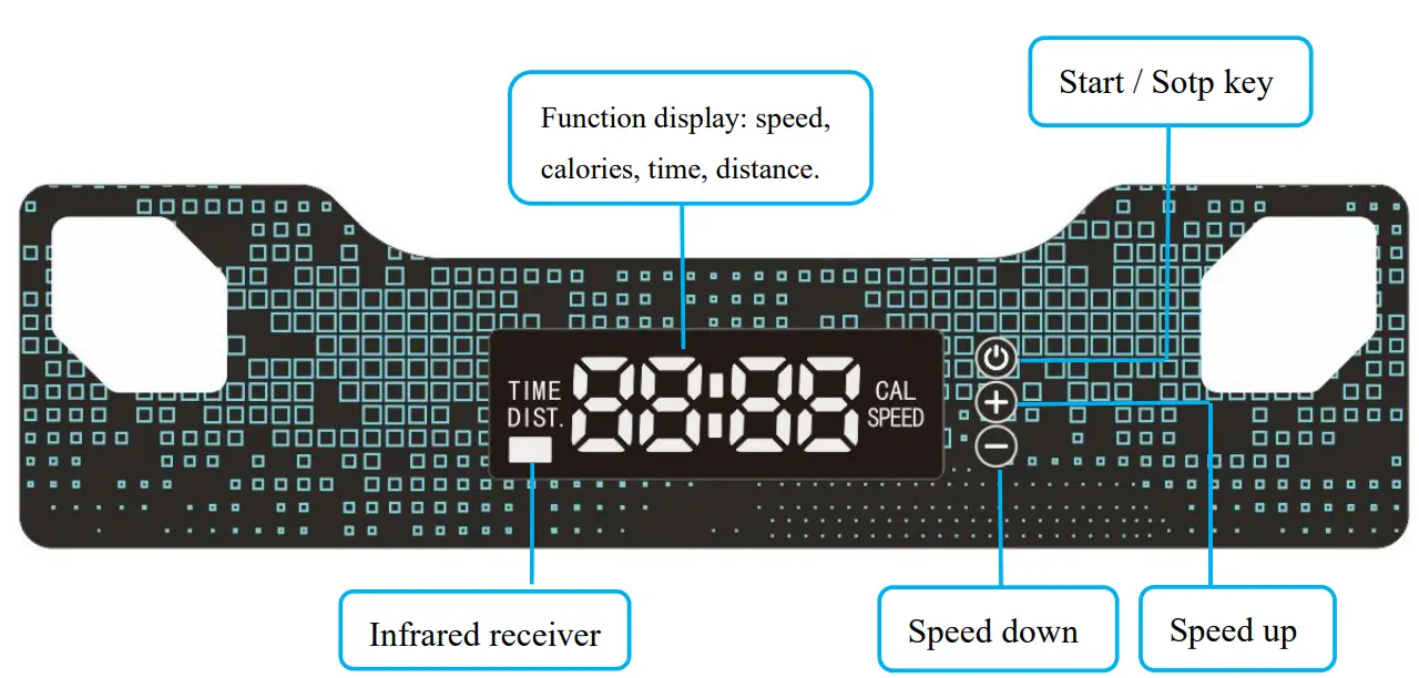 Functional operation instructions