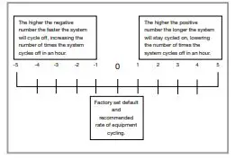 EcoNet-RETST800SYS-Smart-Thermostat-FIG-43