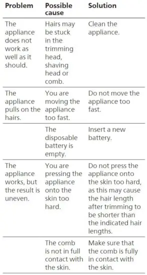 FIG 1 Troubleshooting