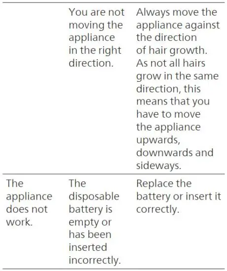 FIG 2 Troubleshooting