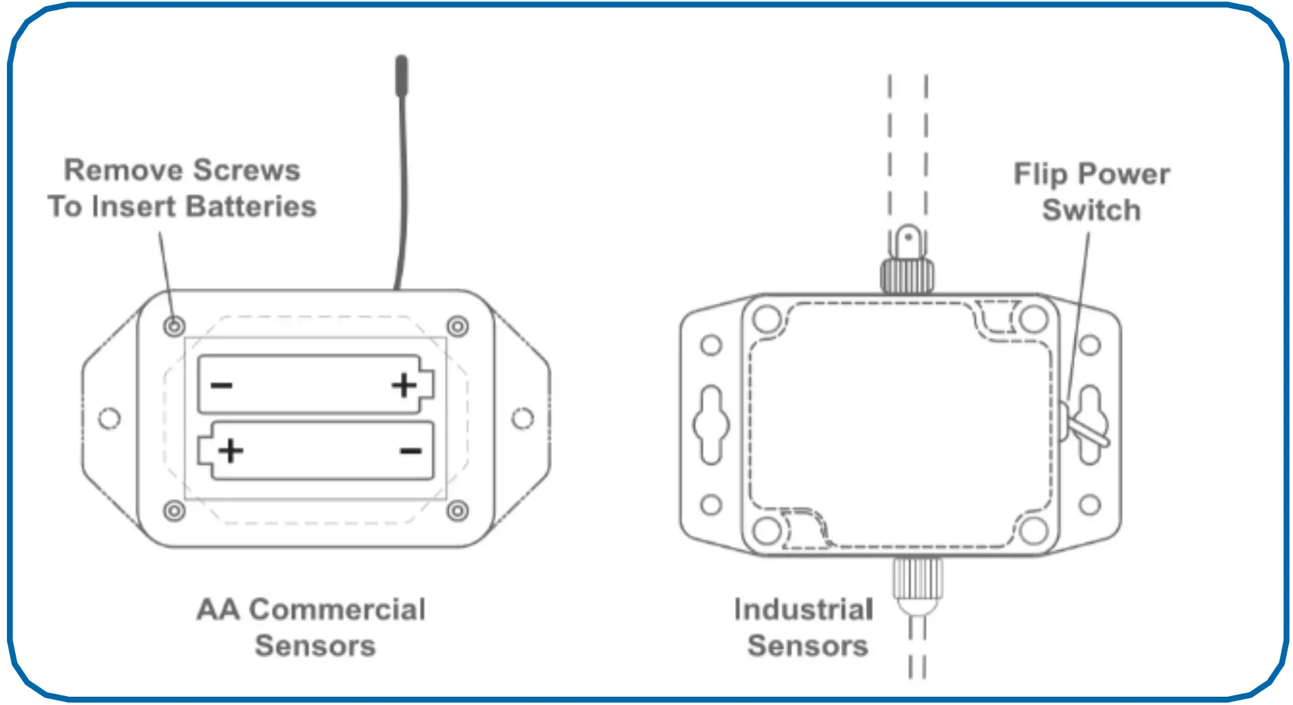 INSTALLING BATTERIES