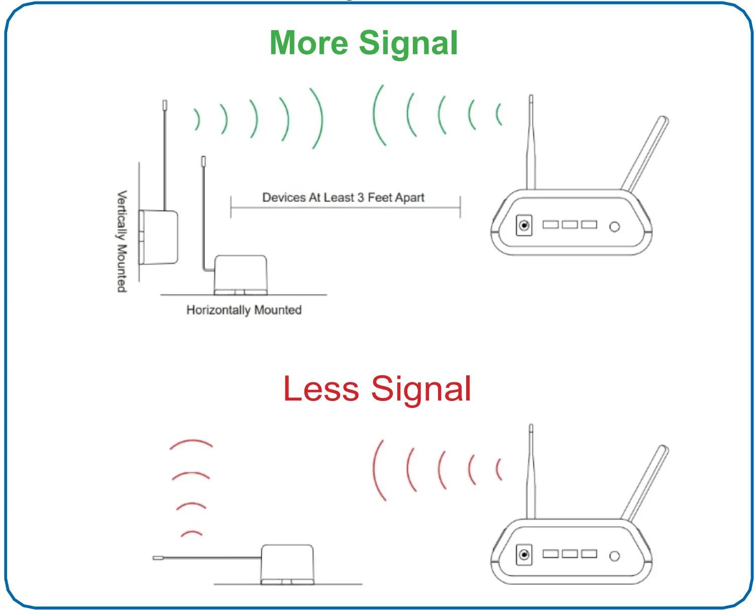 ANTENNA ORIENTATION