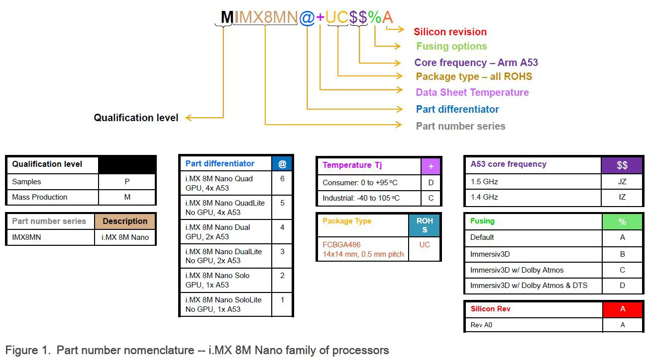 NXP-Semiconductors-AN13416-i.MX-8M-Nano-FIG-1