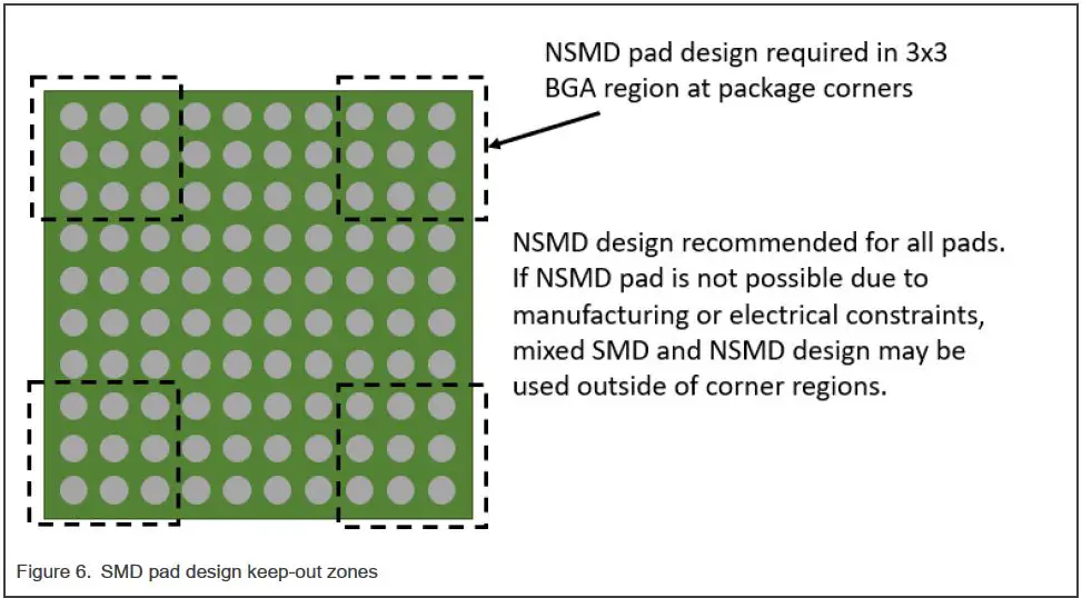 NXP-Semiconductors-AN13416-i.MX-8M-Nano-FIG-6