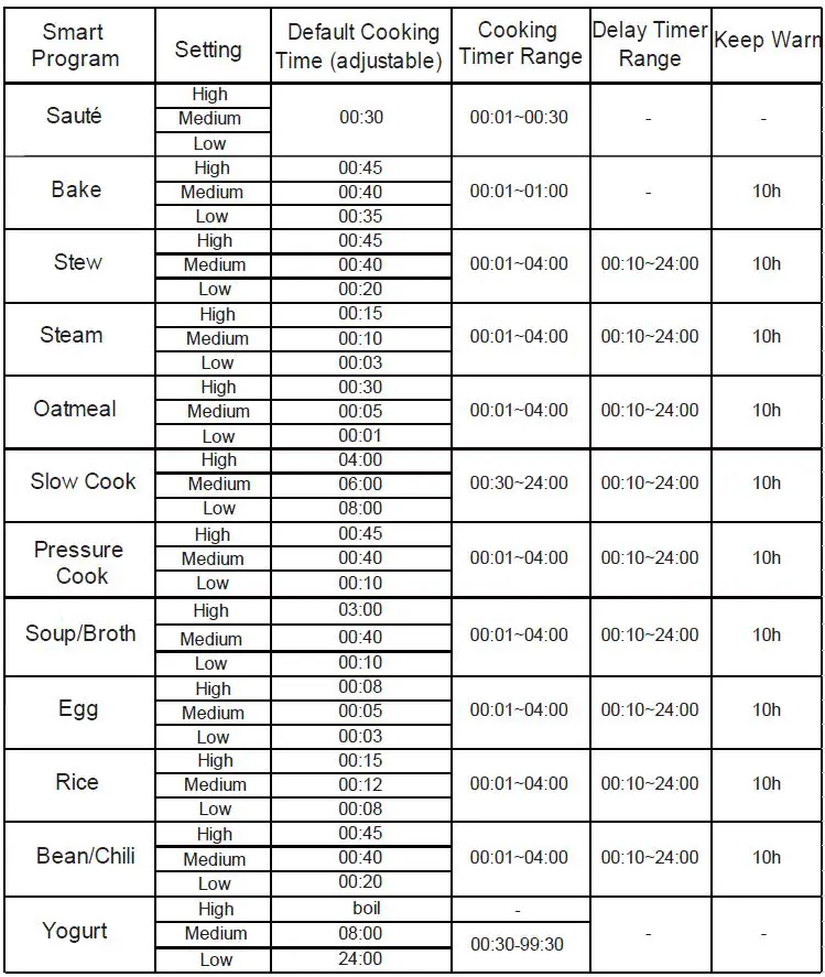 Comfee-CPC60D7ASB-Programmable-Electric-Pressure-Cooker-fig-34