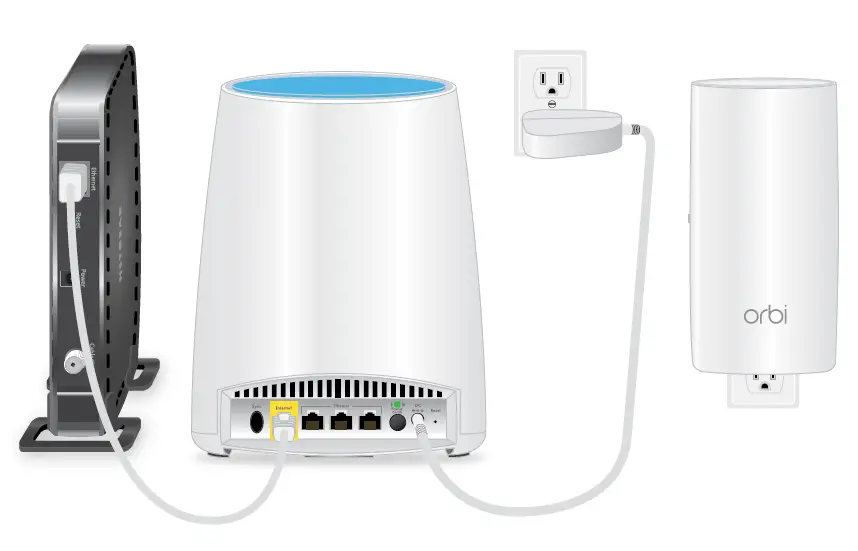 NETGEAR-RBK30-Orbi-Whole-Home-Mesh-WiFi-System-fig-4