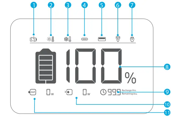 ANKER A1720 Powerhouse Portable Lithium Power Station - LCD Screen Guide