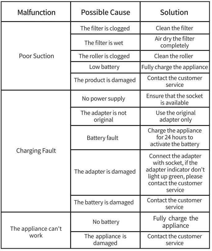 VACLIFE-VL726-Portable-Handheld-Vacuum-fig-25