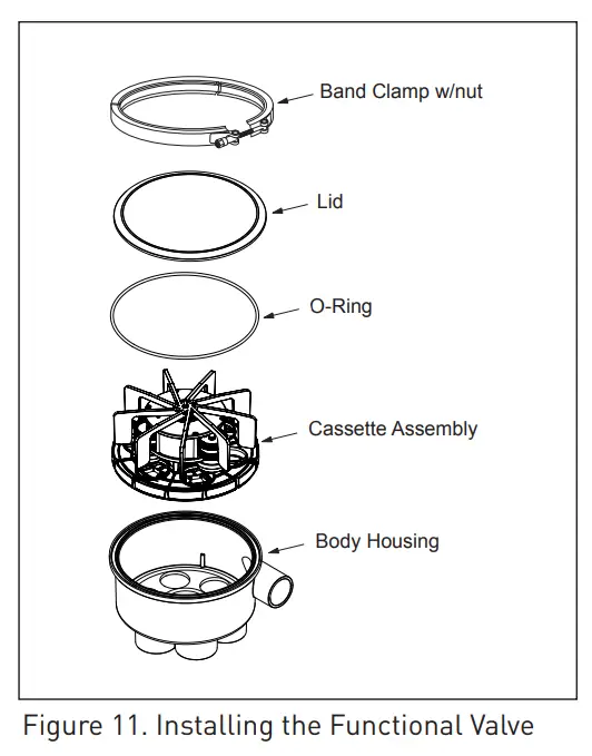 Jandy T0073500 6 Port Valve In Floor Cleaning System - Lid