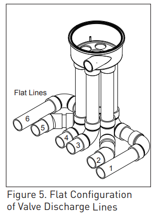 Jandy T0073500 6 Port Valve In Floor Cleaning System - Lines