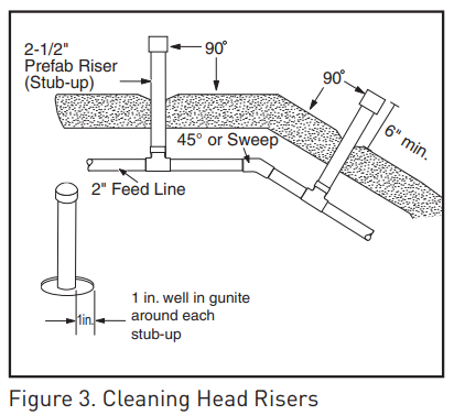 Jandy T0073500 6 Port Valve In Floor Cleaning System - Risers