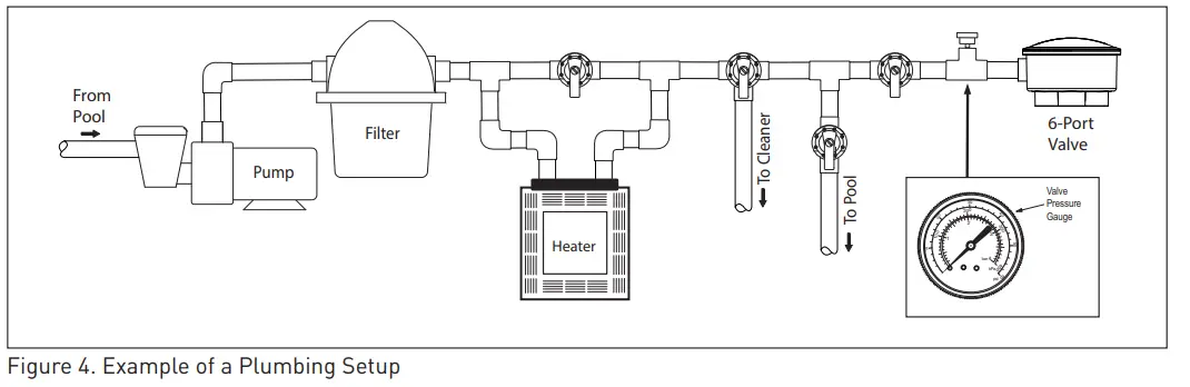 Jandy T0073500 6 Port Valve In Floor Cleaning System - Setup