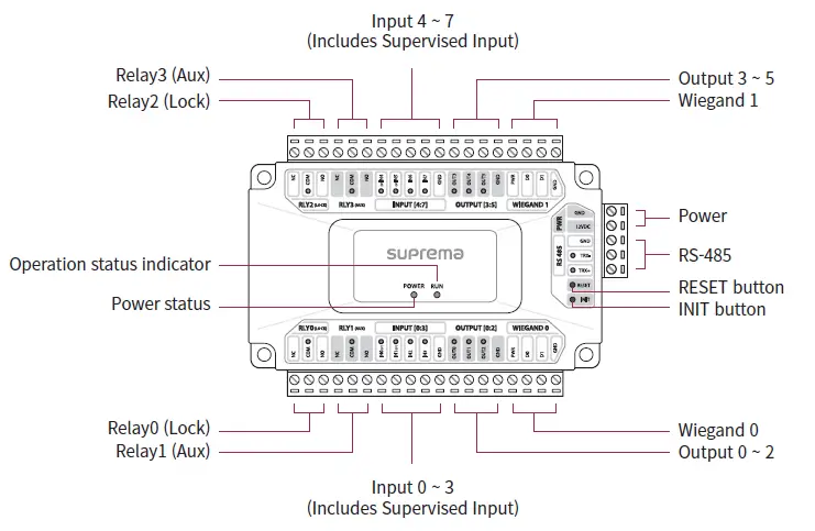 suprema-DM-20-Door-Control-Module-fig-2