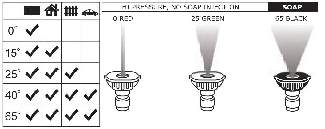 GENMAX GMGPW3000 H 3000 PSI Pressure Washer with CO Detect - fig 14