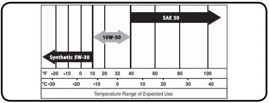GENMAX GMGPW3000 H 3000 PSI Pressure Washer with CO Detect - fig 20