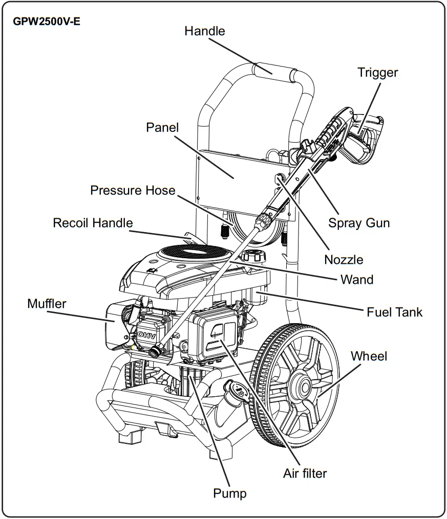 GENMAX GMGPW3000 H 3000 PSI Pressure Washer with CO Detect - icon 17