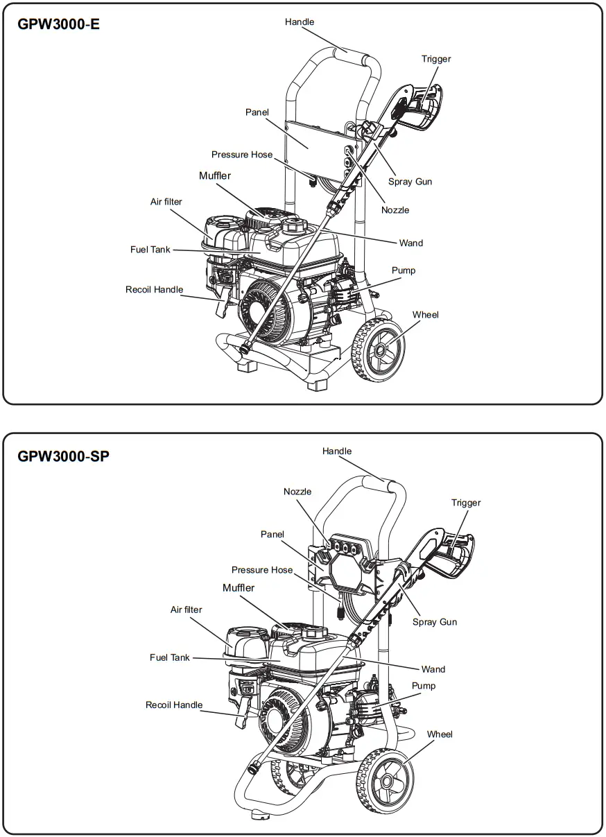 GENMAX GMGPW3000 H 3000 PSI Pressure Washer with CO Detect - icon 18