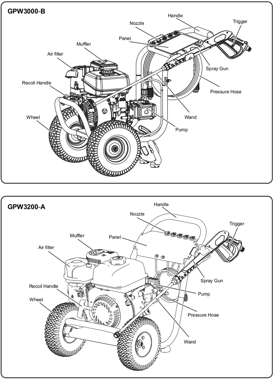 GENMAX GMGPW3000 H 3000 PSI Pressure Washer with CO Detect - icon 19