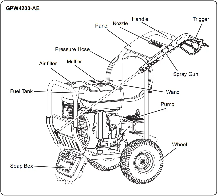 GENMAX GMGPW3000 H 3000 PSI Pressure Washer with CO Detect - icon 20
