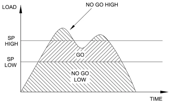 Mark 10 ME 100 Series E Ergonomics Force Gauge - DIRECTION