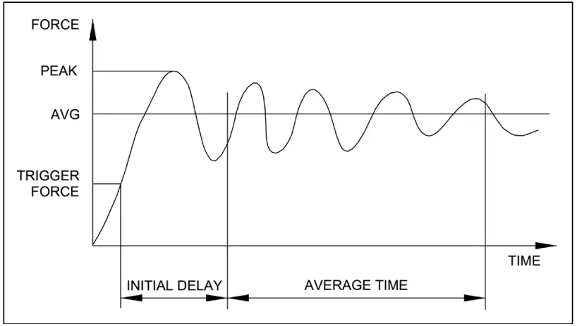 Mark 10 ME 100 Series E Ergonomics Force Gauge - fig 3