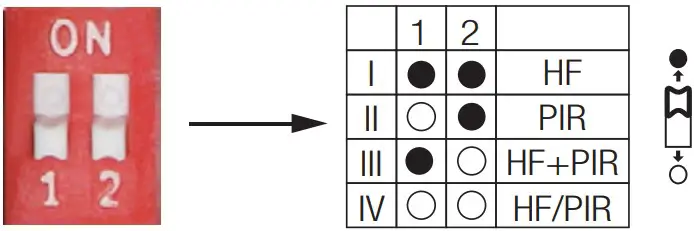 Sensor Mode Selection