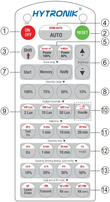 Description of the Button Functions (remote control HRC-11)