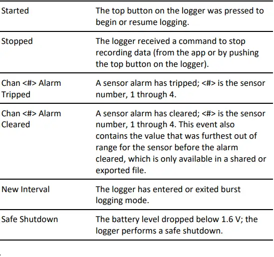HOBO-MX1105-4-Channel-Analogue-Data-Logger-021