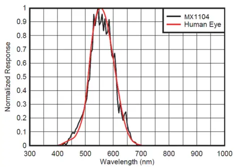 HOBO-MX1105-4-Channel-Analogue-Data-Logger-10