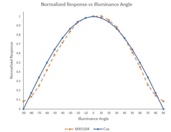 HOBO-MX1105-4-Channel-Analogue-Data-Logger-11