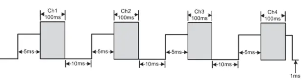 HOBO-MX1105-4-Channel-Analogue-Data-Logger-17