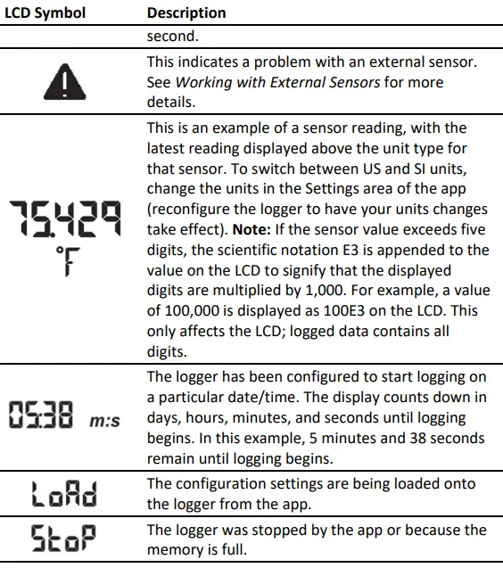 HOBO-MX1105-4-Channel-Analogue-Data-Logger-7