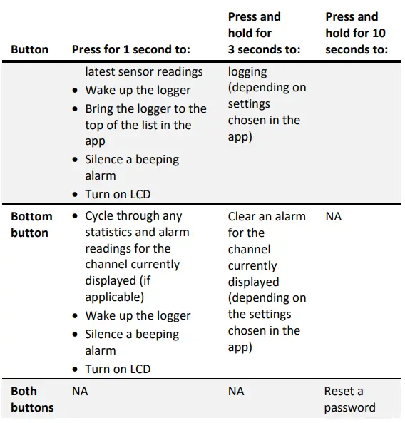 HOBO-MX1105-4-Channel-Analogue-Data-Logger-9