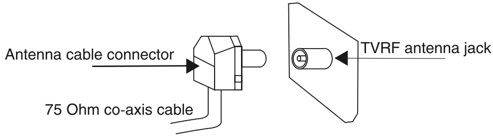 TELEFUNKEN TF-LED32S72T2 LCD TV with LED Backlight - fig 2