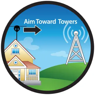 ANTENNAS DIRECT DAX4 DAX 4K 8K Ready TV Antenna Distribution Amplifier - Call to Learn 1