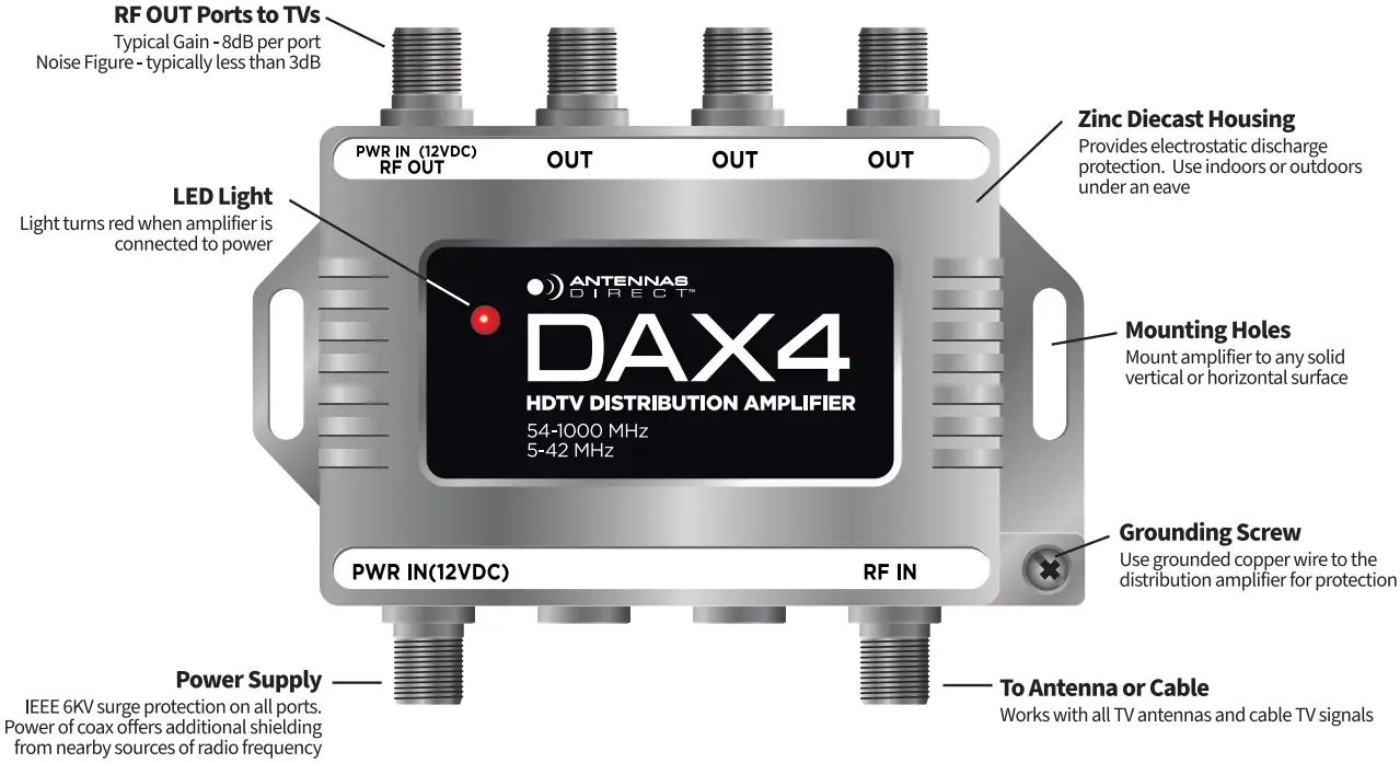 ANTENNAS DIRECT DAX4 DAX 4K 8K Ready TV Antenna Distribution Amplifier - Over View