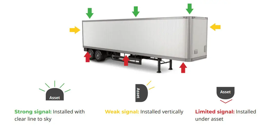 FleetSharp Solar Asset Tracker - Install Positioning Matters