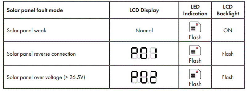 HARDKORR-15A-12V-Inline-Smart-Solar-Regulator-fig-10
