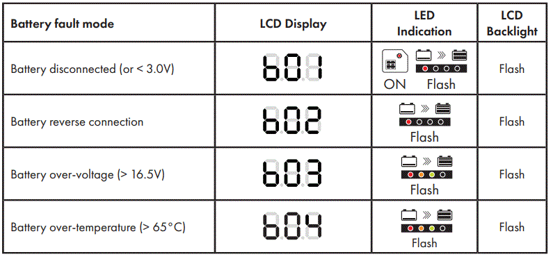 HARDKORR-15A-12V-Inline-Smart-Solar-Regulator-fig-11