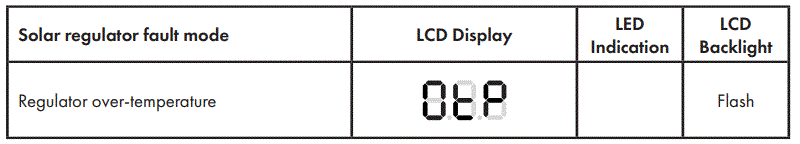 HARDKORR-15A-12V-Inline-Smart-Solar-Regulator-fig-12