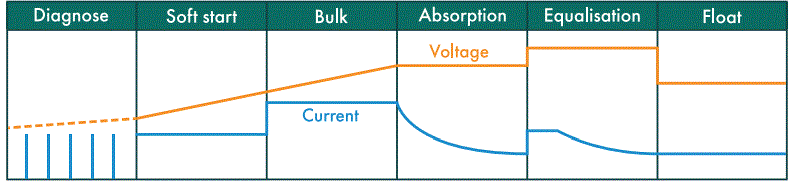 HARDKORR-15A-12V-Inline-Smart-Solar-Regulator-fig-13