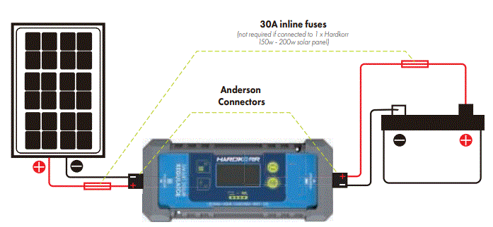 HARDKORR-15A-12V-Inline-Smart-Solar-Regulator-fig-3