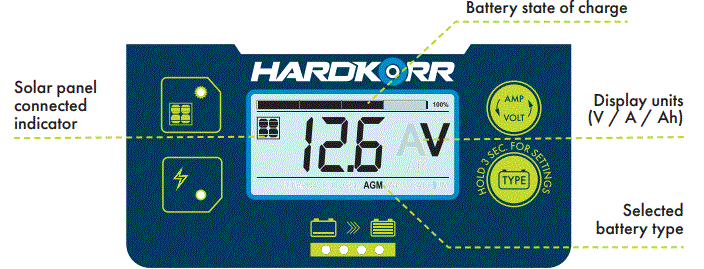 HARDKORR-15A-12V-Inline-Smart-Solar-Regulator-fig-5