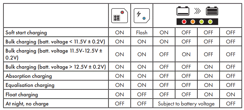 HARDKORR-15A-12V-Inline-Smart-Solar-Regulator-fig-9