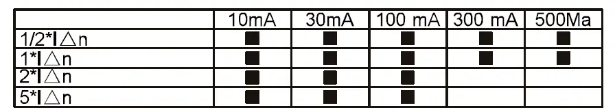 GAZELLE-G9309-Multifunction-Installation-Tester-fig- (12)