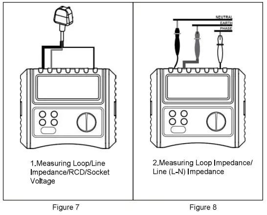 GAZELLE G9309 Multifunction Installation Tester fig 6