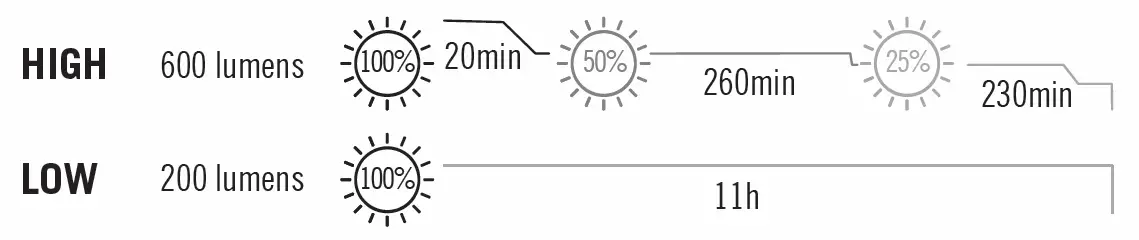 OLIGHT-Haloop-600-Lumen-Umbrella-Light-fig- (2)
