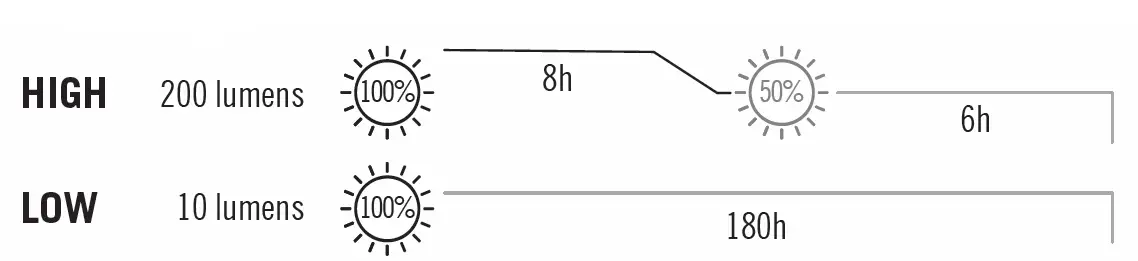 OLIGHT-Haloop-600-Lumen-Umbrella-Light-fig- (3)
