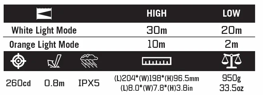 OLIGHT-Haloop-600-Lumen-Umbrella-Light-fig- (4)