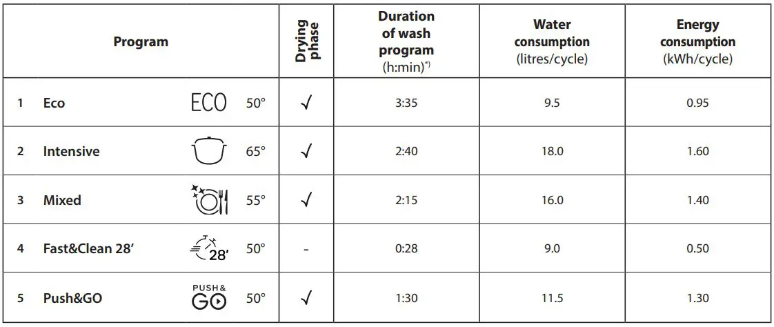 InDesiT-D2I-HL326-UK-Built-In-Fully-Integrated-Dishwasher-FIG-11